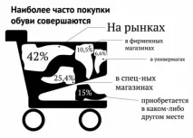 Від радянських брендів залишилися самі назви - Додатки - Вечірній Петербург додатки