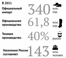Від радянських брендів залишилися самі назви - Додатки - Вечірній Петербург додатки