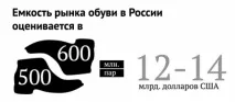 Від радянських брендів залишилися самі назви - Додатки - Вечірній Петербург брендів