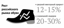 Від радянських брендів залишилися самі назви - Додатки - Вечірній Петербург самі
