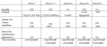 Мисливські карабіни серії Лось-7, Лось-7-1, Лось-9-1, Лось-9-2 та Лось-9-3 мисливські