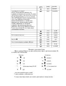 Друковані та рукописні літери літери