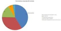 Чому ми читаємо та дивимося кримінальну хроніку дивимося