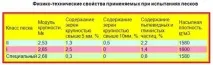 Щільність сухого піску як її визначити правильно сухого