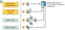 проекти