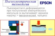 Підключення сканера через USB-порт usb-порт