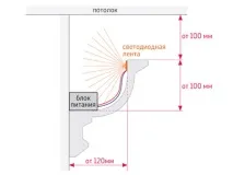 направи