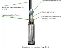 Занурювальний вібраційний насос для колодязя який вібронасос вибрати, відео-інструкція з монтажу який