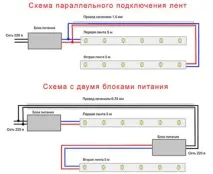 направи