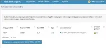 Порядок поповнення гаманців БА з розрахункового рахунку - Capitaller - WebMoney Wiki capitaller