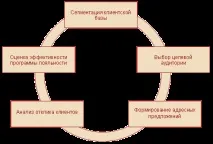 лояльності