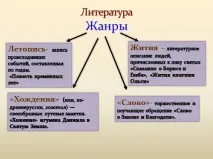 презентація
