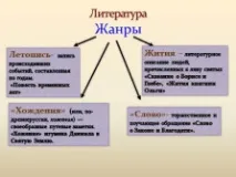 русі