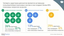 Принцип Парето цифри, факти, приклади, Блог інтернет-агентства RealWeb парето