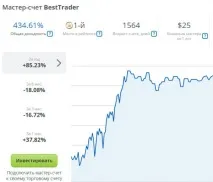 Профіт Груп (PROFIT GROUP) відгуки клієнтів про відгуки