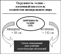 Програма лікування Корекція ваги лікування