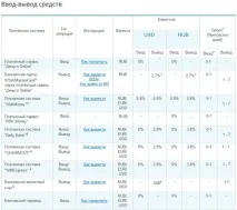 Профіт Груп (PROFIT GROUP) відгуки клієнтів про group
