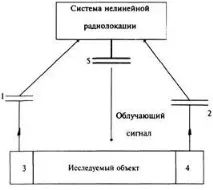нелінійних