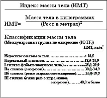 Програма лікування Корекція ваги програма