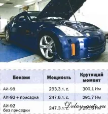 присадка
