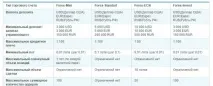 Профіт Груп (PROFIT GROUP) відгуки клієнтів про профіт