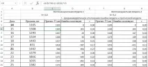 Прогнозування попиту на хлібобулочну продукцію малого підприємства Стаття в журналі «Молодий прогнозування