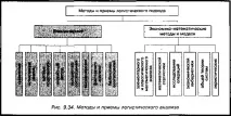 У чому полягають функції логістичного аналізу та аудиту полягають