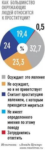 Повія та кримінальні жінки в Соловецьких таборах кримінальні