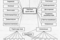 Пупкова грижа після операції реабілітація та харчування пупкова