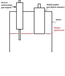 Найпростіша подача СО2 в акваріум (Брага Дзвон) акваріум