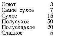 Розрахунок виробничої потужності 1977 Брусилівський С виробничої