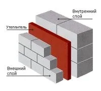 дебелината