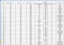 Робота 9 діаграми