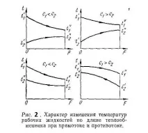 разлика