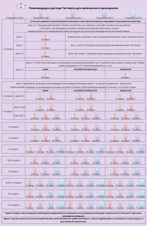 Розширення вагіни після операції зі зміни підлоги, awut- Sex reassignment and Facial feminization вагіни