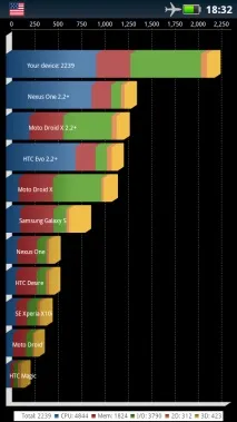 Розгін процесора на Motorola Droid 2 (A955), EXL - s Developer Blog droid