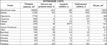 Робота 9 Завдання