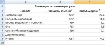 Робота 9 робота