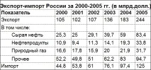 Робота 9 Завдання