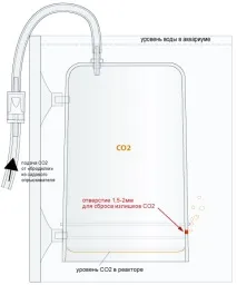 Реактори CO2 типу дзвін, bell-reactor реактора