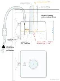Реактори CO2 типу дзвін, bell-reactor реактора