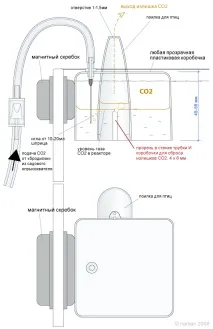Реактори CO2 типу дзвін, bell-reactor bell-reactor