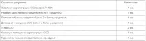 Реєстрація ТОВ 2015 реєстрація