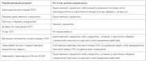 Реєстрація ТОВ 2015 2015