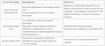 Реєстрація ТОВ 2015 реєстрація