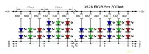 RGB LED 3528 або підсвічуємо новорічну ялинку підсвічуємо
