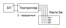 RGB LED 3528 або підсвічуємо новорічну ялинку новорічну