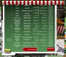 Садова імперія - Браузерні ігри імперія
