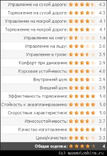 Шини Nokian NRVi відгуки, тести шин Нокіан NRVi від автовласників nrvi
