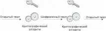 Шифрування, Контент-платформа допомогою